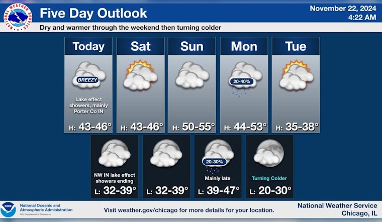 Chicago Braces for Chilly Winds and Cloudy Skies with Potential Thanksgiving Rain Ahead