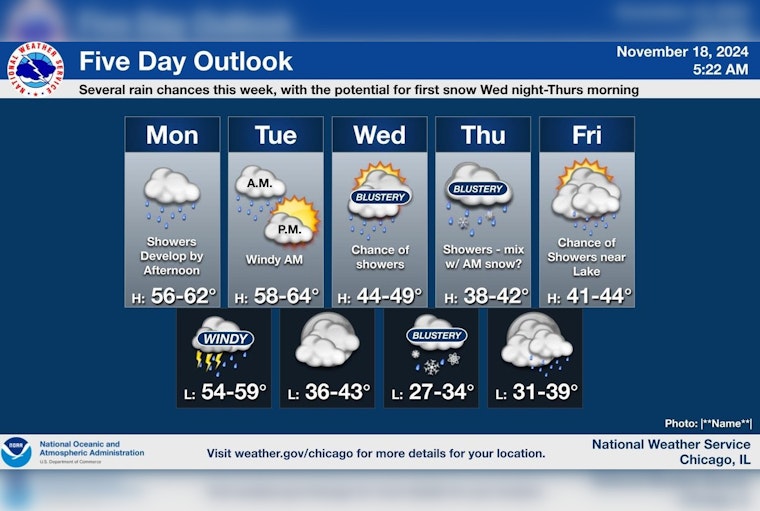 Chicago Braces for Rain and Thunderstorms Amid Unseasonably Warm November