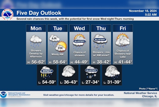 Chicago Braces for Rain and Thunderstorms Amid Unseasonably Warm November