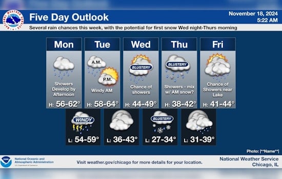 Chicago Braces for Rain and Thunderstorms Amid Unseasonably Warm November