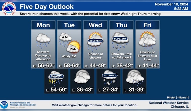 Chicago Braces for Rain and Thunderstorms Amid Unseasonably Warm November