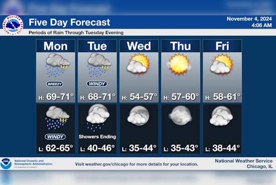 Chicago Braces for Stormy Weather: Heavy Rain, Thunderstorms, and Gusts Up to 35 mph Forecasted
