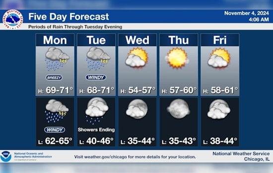 Chicago Braces for Stormy Weather: Heavy Rain, Thunderstorms, and Gusts Up to 35 mph Forecasted