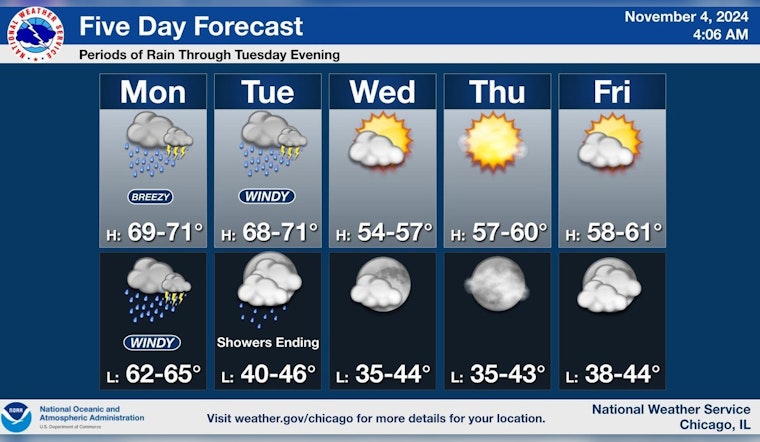 Chicago Braces for Stormy Weather: Heavy Rain, Thunderstorms, and Gusts Up to 35 mph Forecasted