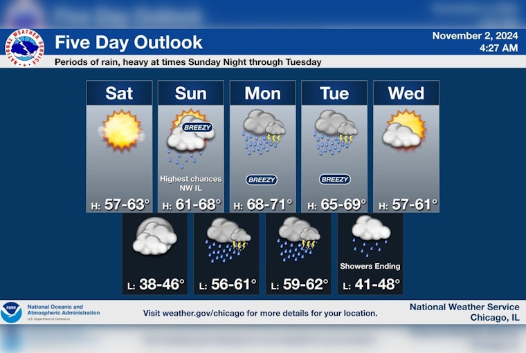 Chicago Braces for Weekend Weather Shift: Rainy and Windy Conditions Forecasted Following Sunny Saturday