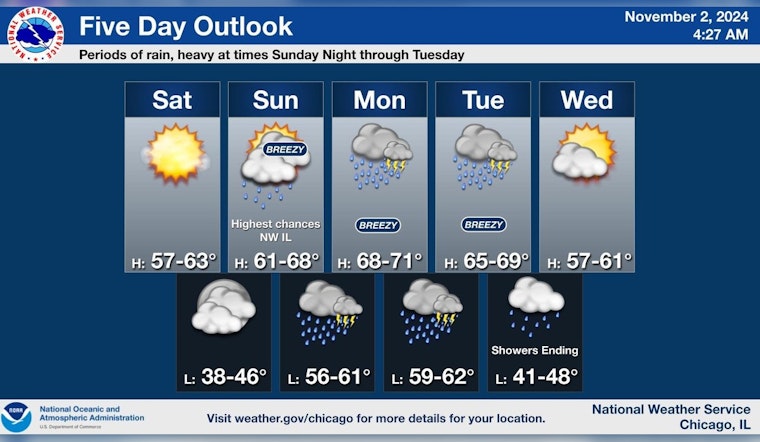 Chicago Braces for Weekend Weather Shift: Rainy and Windy Conditions Forecasted Following Sunny Saturday