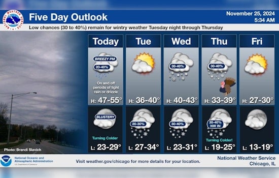 Chicago Braces for Winter Weather Mix with Possible Snow on Thanksgiving; Dual Storm Systems May Disrupt Holiday Travel