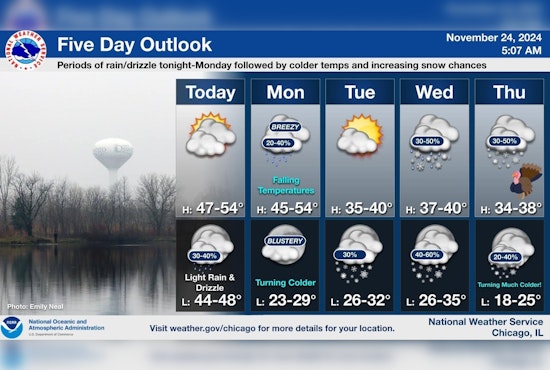 Chicago Engulfed in Morning Fog; Mild Sunday Ahead Followed by Midweek Chill and Potential Snow
