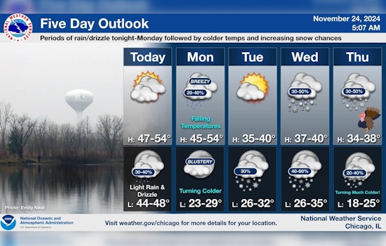 Chicago Engulfed in Morning Fog; Mild Sunday Ahead Followed by Midweek Chill and Potential Snow