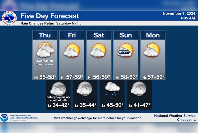 Chicago Enjoys Respite from Gloom with Sunny Days and Mild Temperatures on Horizon