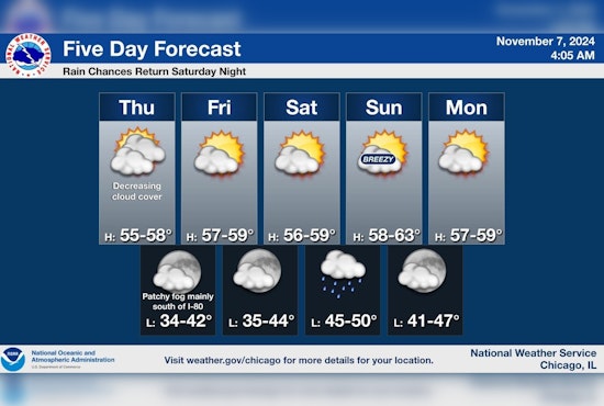 Chicago Enjoys Respite from Gloom with Sunny Days and Mild Temperatures on Horizon