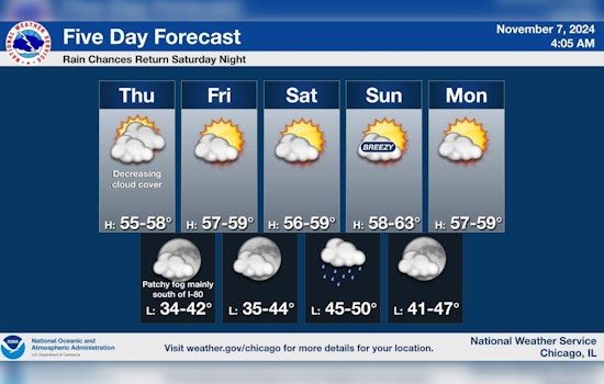 Chicago Enjoys Respite from Gloom with Sunny Days and Mild Temperatures on Horizon