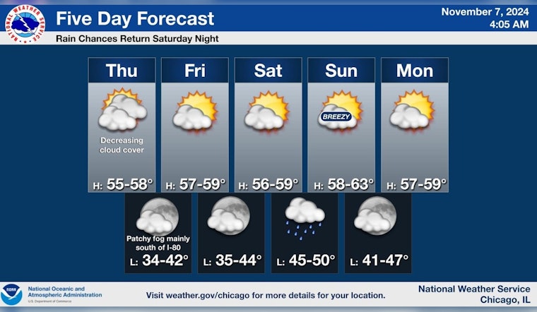 Chicago Enjoys Respite from Gloom with Sunny Days and Mild Temperatures on Horizon