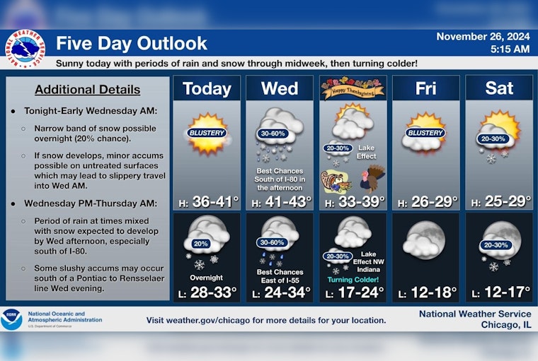 Chicago Gears Up for Wintery Week: Sunny Skies with a Side of Snow and Arctic Chill