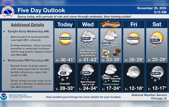 Chicago Gears Up for Wintery Week: Sunny Skies with a Side of Snow and Arctic Chill