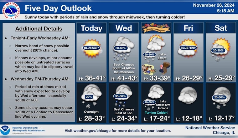 Chicago Gears Up for Wintery Week: Sunny Skies with a Side of Snow and Arctic Chill