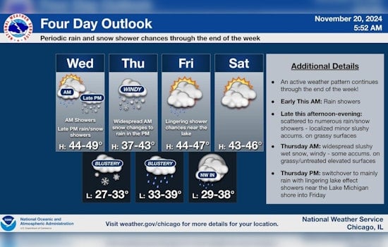 Chicago Greets Season's First Snow Amid Temperature Drop, as West Coast Battles 'Bomb Cyclone'
