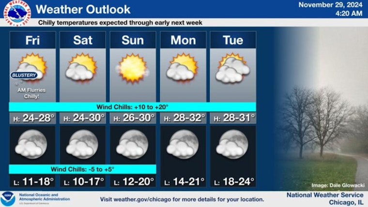 Chicago Gripped by Coldest Thanksgiving Week in a Decade, Bitter Chill to Persist