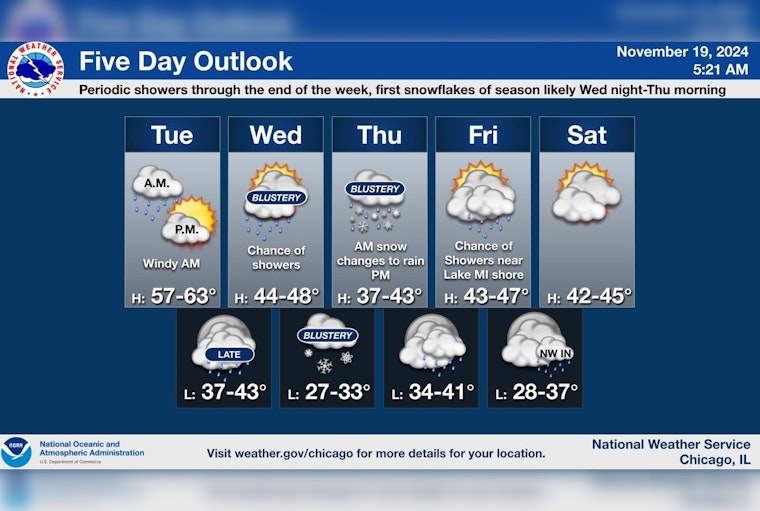 Chicago Prepares for Season's First Snowflakes Among Varied Weather Forecast