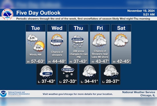 Chicago Prepares for Season's First Snowflakes Among Varied Weather Forecast