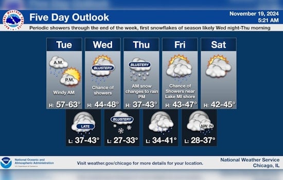 Chicago Prepares for Season's First Snowflakes Among Varied Weather Forecast