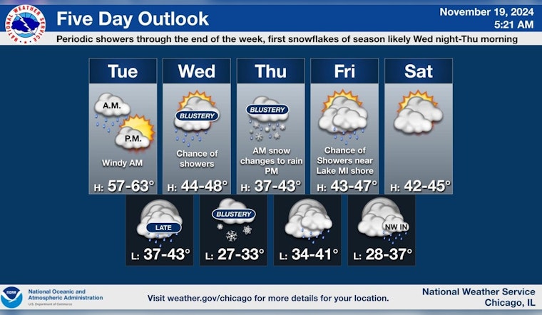 Chicago Prepares for Season's First Snowflakes Among Varied Weather Forecast