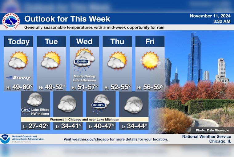 Chicago's Veterans Day Weather: Clear Skies Turn Brisk, Small Chance of Showers Ahead