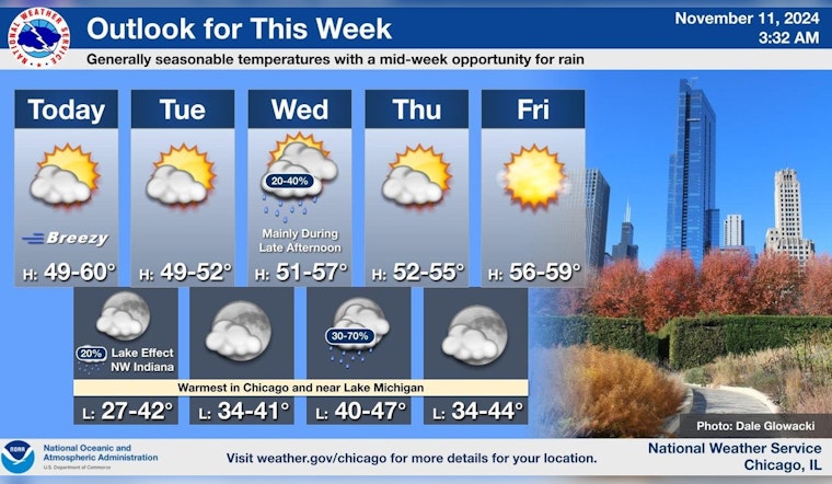 Chicago's Veterans Day Weather: Clear Skies Turn Brisk, Small Chance of Showers Ahead