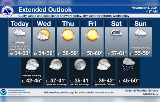 Chicago Voters to Face Gusty Winds and Showers on Election Day 2024