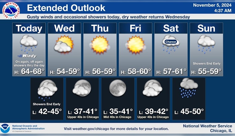 Chicago Voters to Face Gusty Winds and Showers on Election Day 2024
