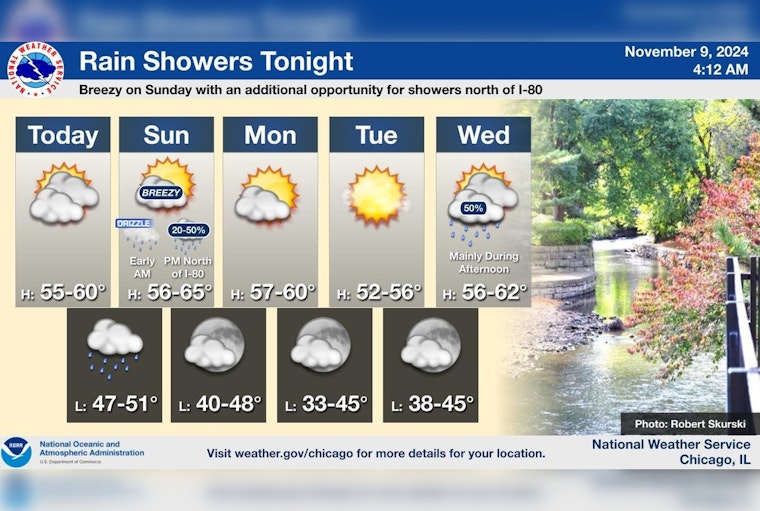 Chicago Weather Forecast: Sunny Spells and Showers Set to Define the Upcoming Week
