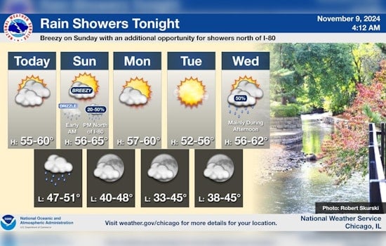 Chicago Weather Forecast: Sunny Spells and Showers Set to Define the Upcoming Week