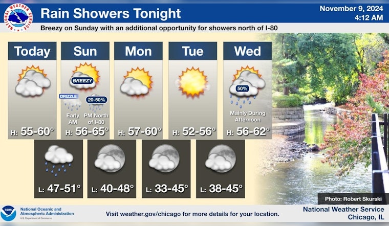 Chicago Weather Forecast: Sunny Spells and Showers Set to Define the Upcoming Week