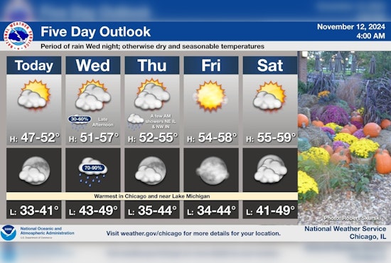 Chicago Weather Forecasts Clouds Clearing Before Rain Returns Midweek