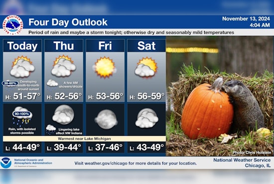 Chicago Weather Update: Cloudy with Rain Showers and Gusts up to 25 MPH This Week
