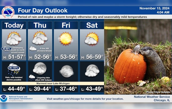 Chicago Weather Update: Cloudy with Rain Showers and Gusts up to 25 MPH This Week