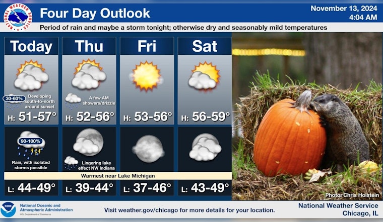 Chicago Weather Update: Cloudy with Rain Showers and Gusts up to 25 MPH This Week