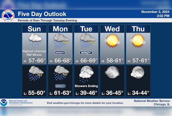 Chicago Welcomes Warmer Weekend Weather Ahead of Daylight Saving Time Shift