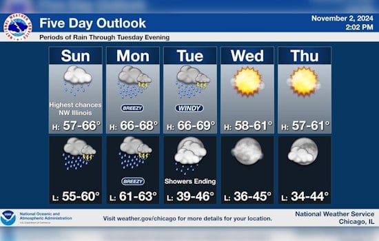 Chicago Welcomes Warmer Weekend Weather Ahead of Daylight Saving Time Shift