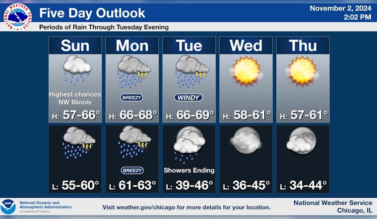 Chicago Welcomes Warmer Weekend Weather Ahead of Daylight Saving Time Shift