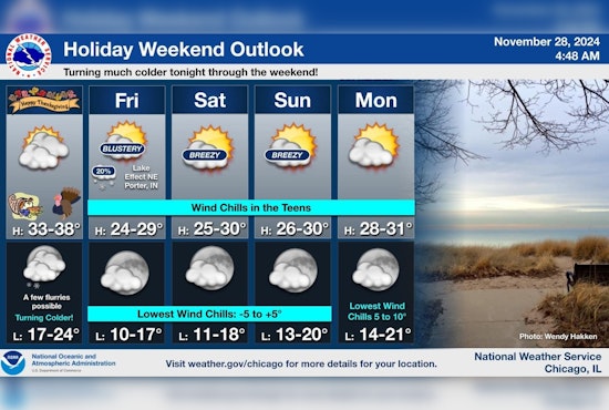 Chicagoland Braces for Post-Thanksgiving Chill with Temperatures Set to Plunge