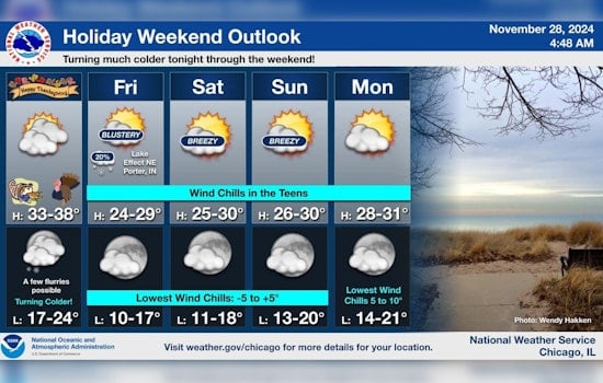 Chicagoland Braces for Post-Thanksgiving Chill with Temperatures Set to Plunge