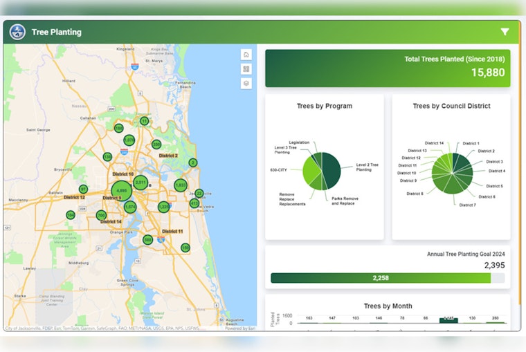Jacksonville Commits to Greener Commutes with Tree Planting Initiative at Bus Stops