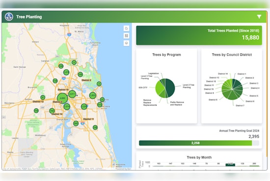 Jacksonville Commits to Greener Commutes with Tree Planting Initiative at Bus Stops