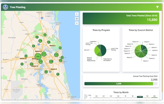Jacksonville Commits to Greener Commutes with Tree Planting Initiative at Bus Stops