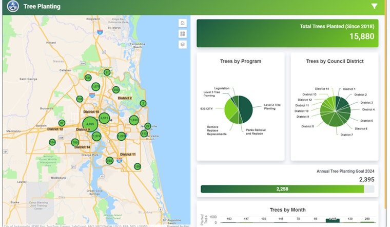 Jacksonville Commits to Greener Commutes with Tree Planting Initiative at Bus Stops