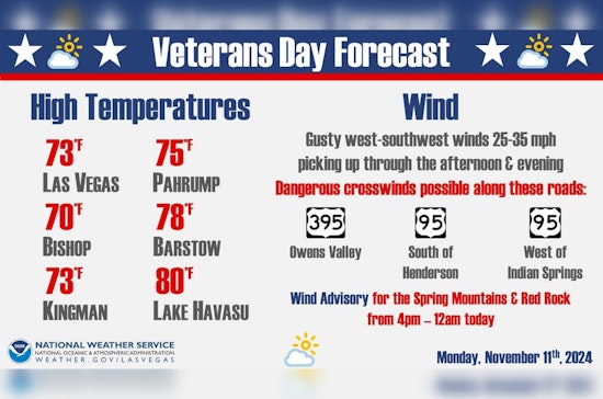 Las Vegas Area Faces Gusty Winds, with Warnings Issued for Driver and Aviation Safety