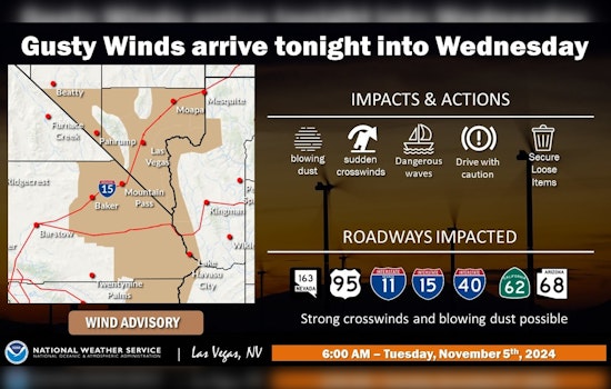 Las Vegas Braces for Gusty Winds and Chilly Temperatures as Cold Front Moves In