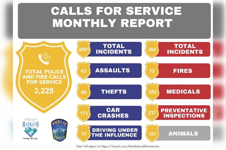 Mankato Police and Fire Departments Promote Transparency with Release of Monthly Call Reports