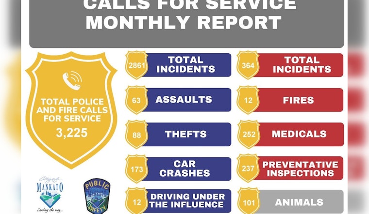 Mankato Police and Fire Departments Promote Transparency with Release of Monthly Call Reports